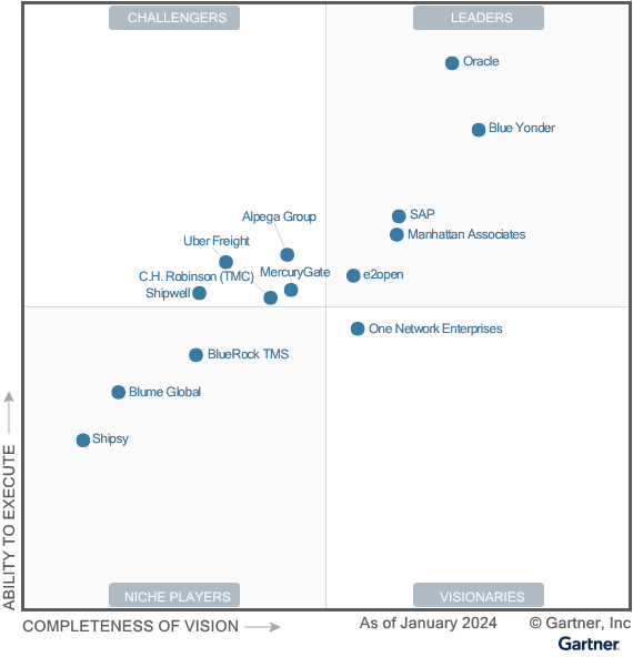 The-Magic-Quadrant-for-Transportation-Management-Systems 2024 (1)